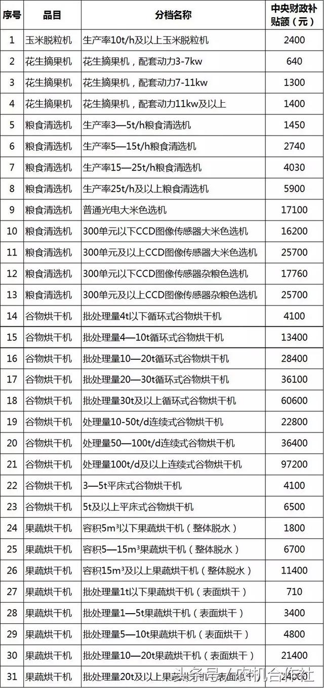 聊城市农机局官方网站(聊城市工商局官方网站)