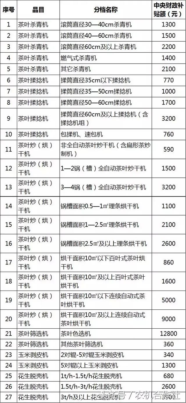 聊城市农机局官方网站(聊城市工商局官方网站)