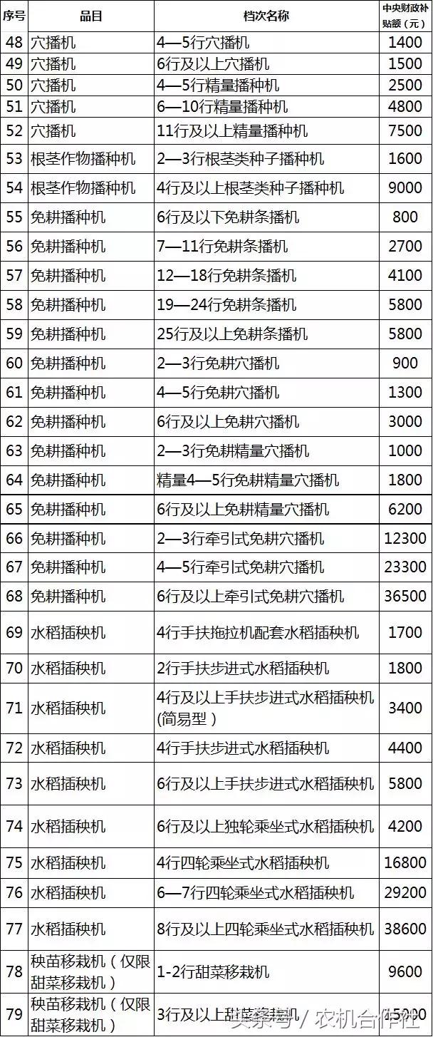 聊城市农机局官方网站(聊城市工商局官方网站)