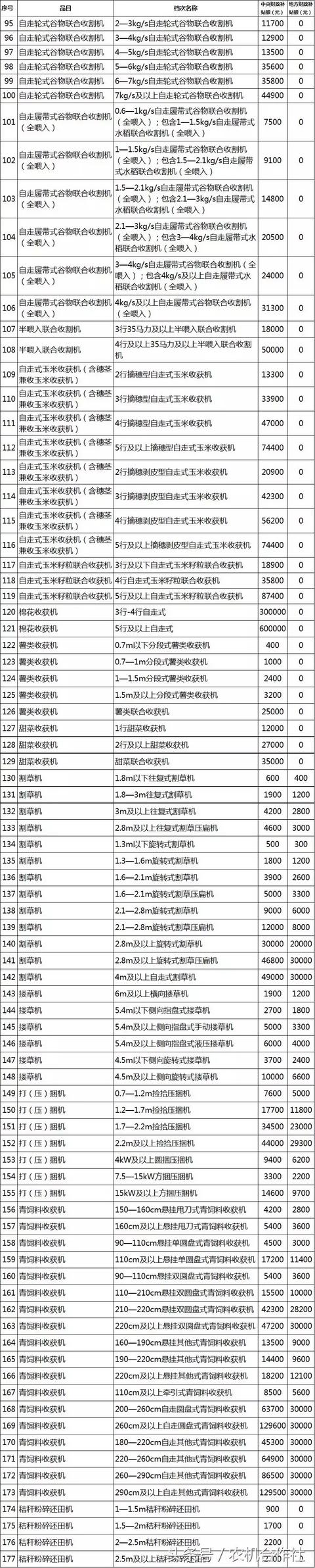 聊城市农机局官方网站(聊城市工商局官方网站)