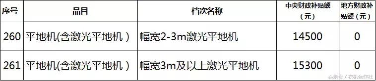 聊城市农机局官方网站(聊城市工商局官方网站)