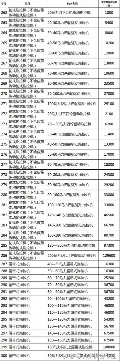 聊城市农机局官方网站(聊城市工商局官方网站)