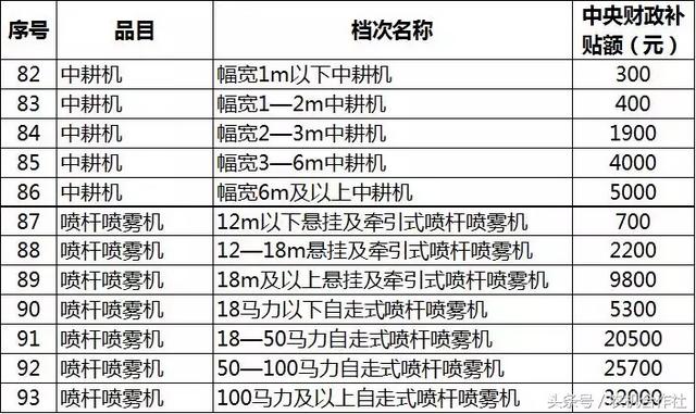 聊城市农机局官方网站(聊城市工商局官方网站)