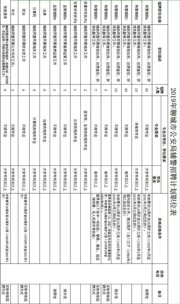 聊城公安局局网站(聊城公安局于继谔简介)”
