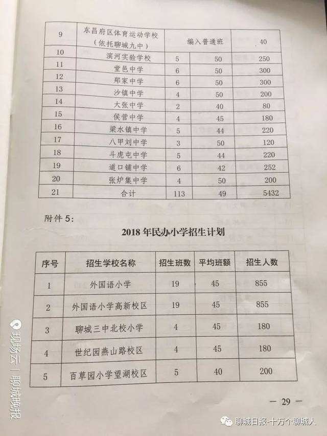 聊城小学招生网站(聊城小学报名网站)”
