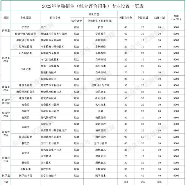 聊城职业技术学院查成绩的网站(聊城职业技术学院教务系统登录入口)”