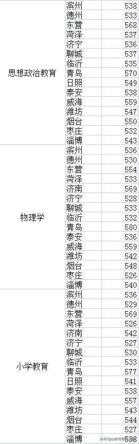 聊城大学校园网网站是多少(聊城大学校园网官网)”