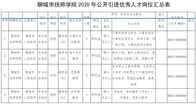 聊城市高级技工学校网站(聊城市高级技工学校)”