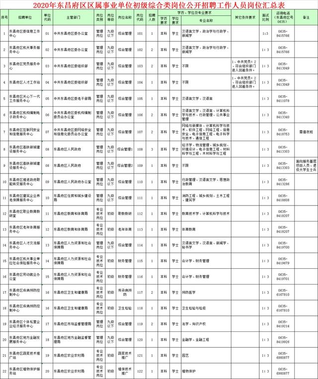聊城东昌府区政府官方网站(聊城市东昌府区中医院官方网站)”