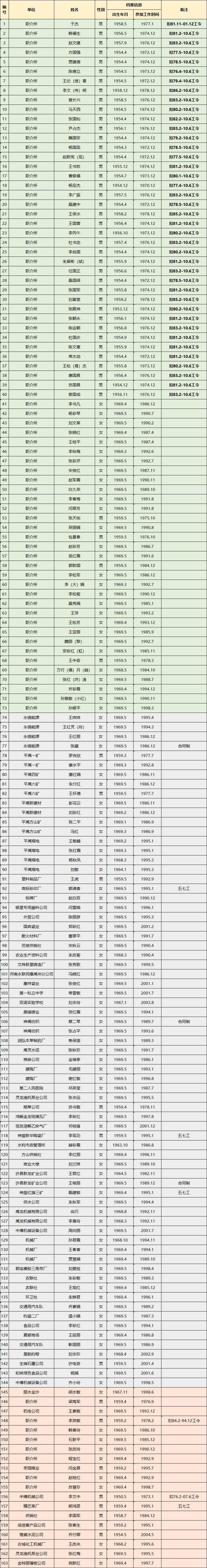 聊城社保局官方网站病退名单的简单介绍”