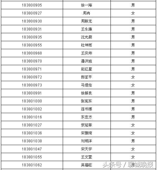 聊城市文轩中学网站6(聊城市文轩中学网站)