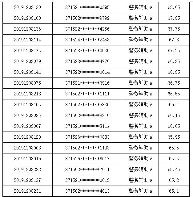 聊城公安局招聘网站(成都铁路公安局招聘网站)