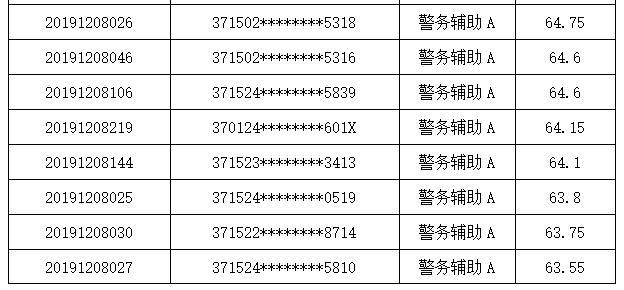 聊城公安局招聘网站(成都铁路公安局招聘网站)