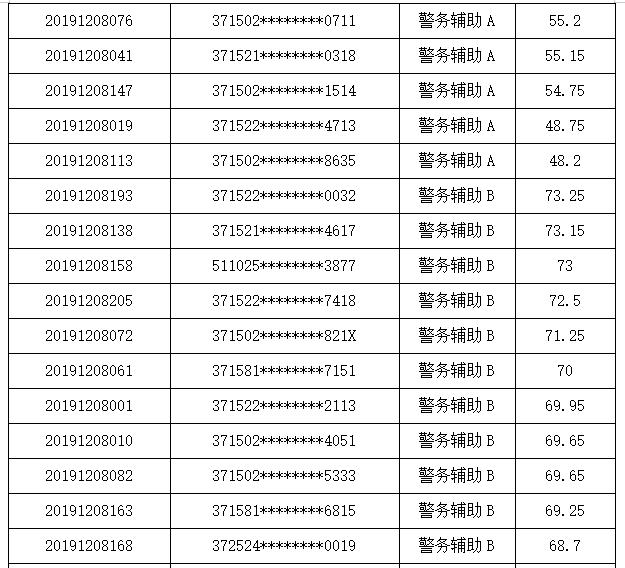 聊城公安局招聘网站(成都铁路公安局招聘网站)