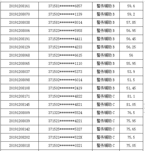 聊城公安局招聘网站(成都铁路公安局招聘网站)