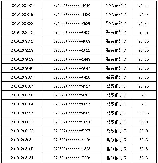 聊城公安局招聘网站(成都铁路公安局招聘网站)