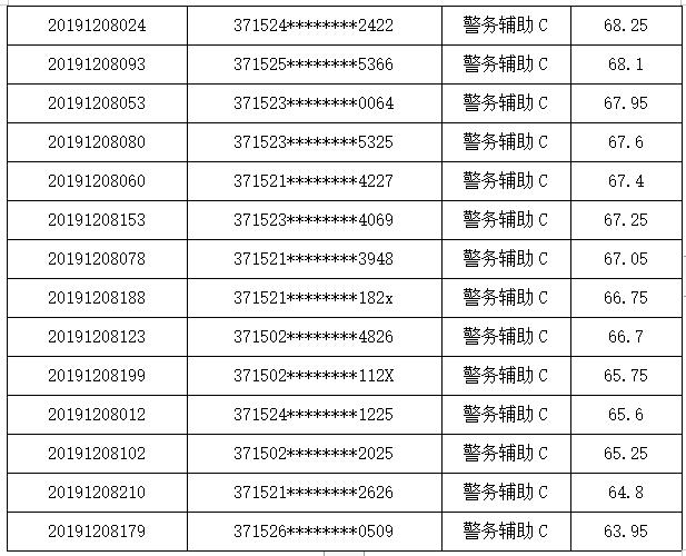 聊城公安局招聘网站(成都铁路公安局招聘网站)