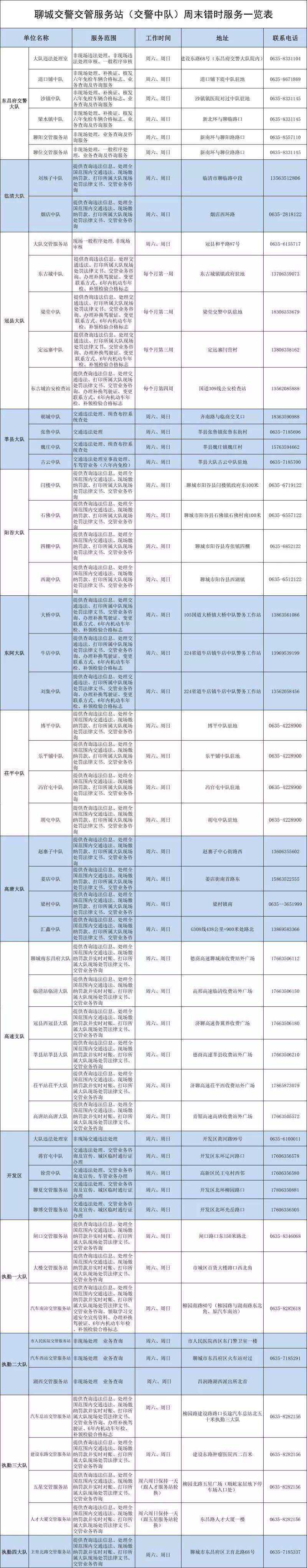 包含聊城山东网站优化公司收费的词条