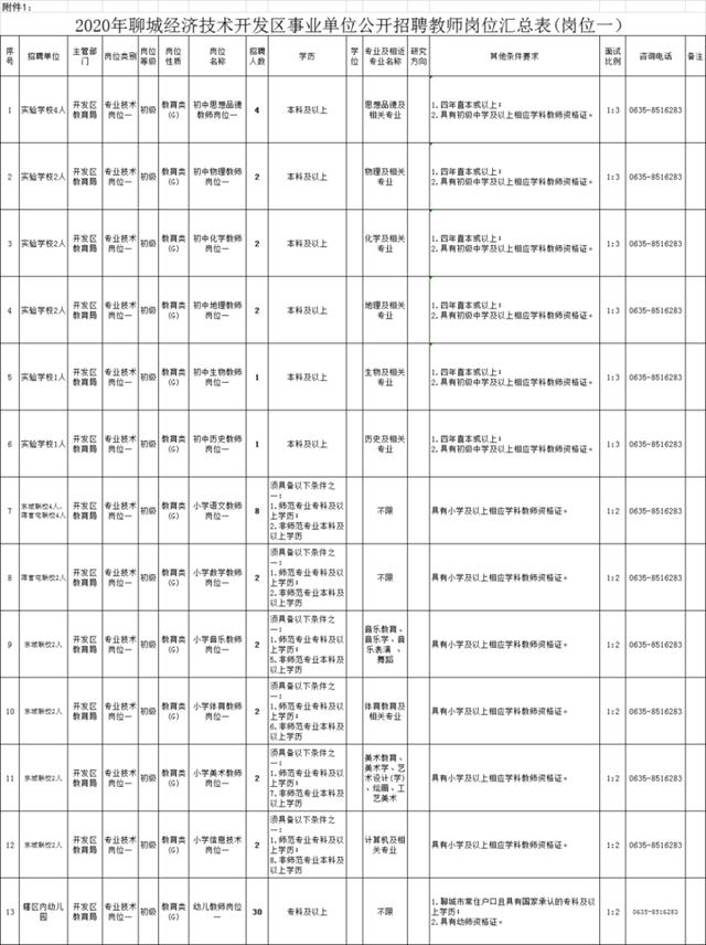 聊城行政服务网站(聊城市政务网首页)