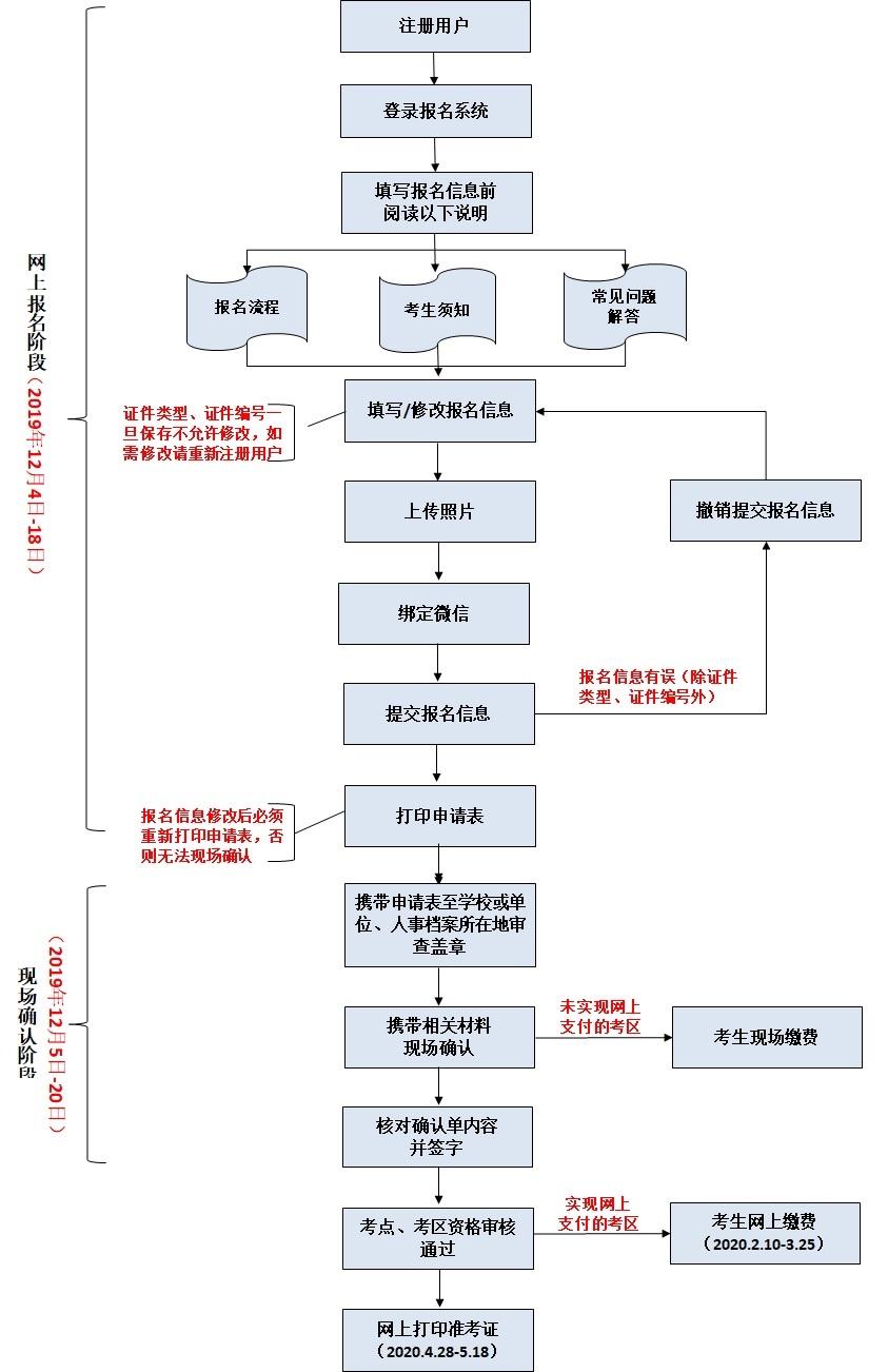 聊城护士证出租网站(晋江租护士证)”