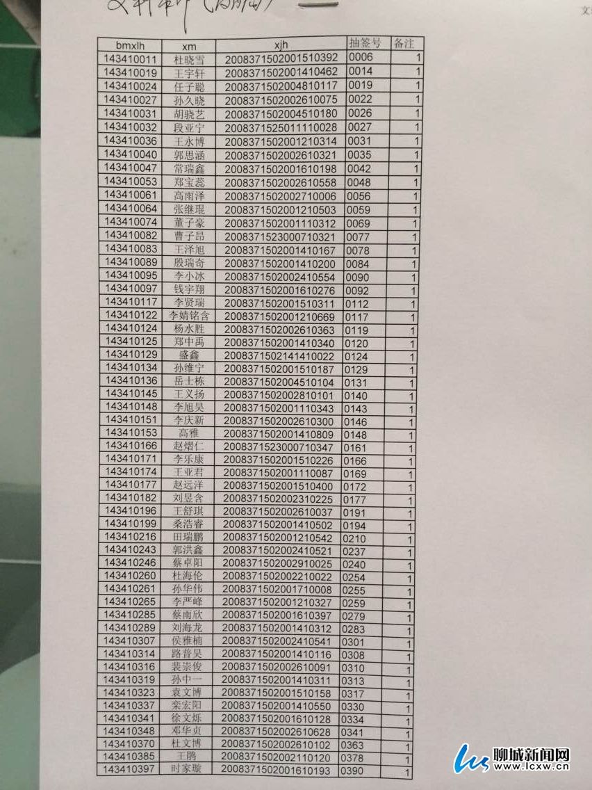 聊城市小升初查询分数网站(小升初分数怎么算)”