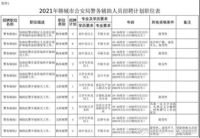 聊城市公安局警务网站6(公安局督察电话)”