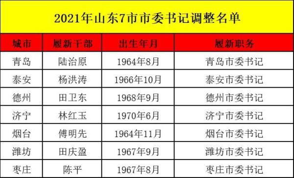聊城市住建委官网站(聊城市住建委领导名单)”