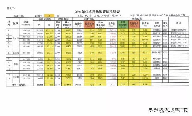 聊城房天下网站(聊城房天下官网)