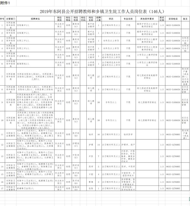 聊城市东阿县人社局网站(山东东阿社保局的电话)”