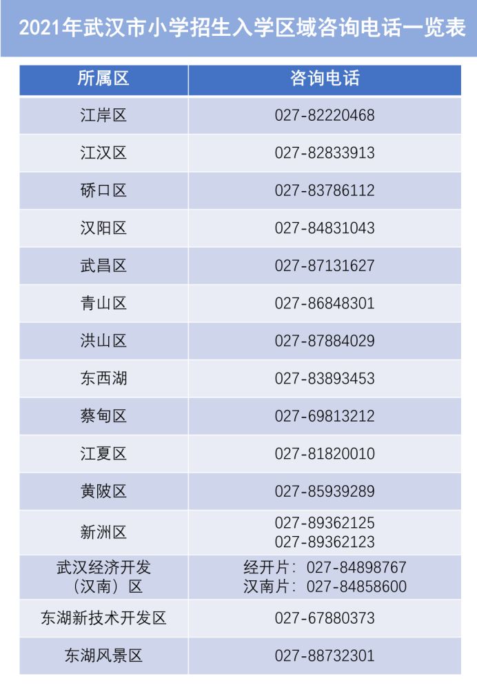 聊城幼升小报名网站(初中入学报名原材料)