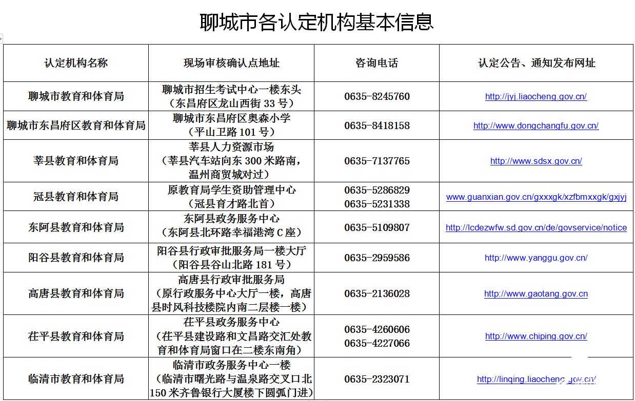 聊城正规网站开发公司电话(沈阳网站制作)”