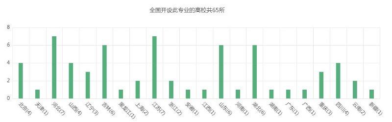 聊城网站建设推广聊城博达的简单介绍