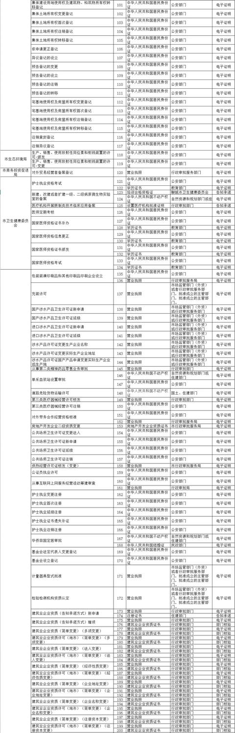 介绍聊城市人民政府网站(聊城市政府官方网站)
