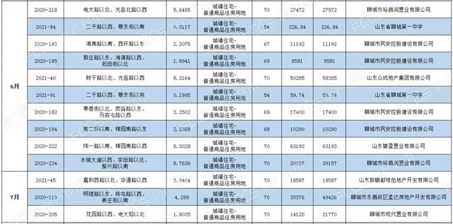 聊城房地产交易信息网站(凌源房地产交易信息网站)