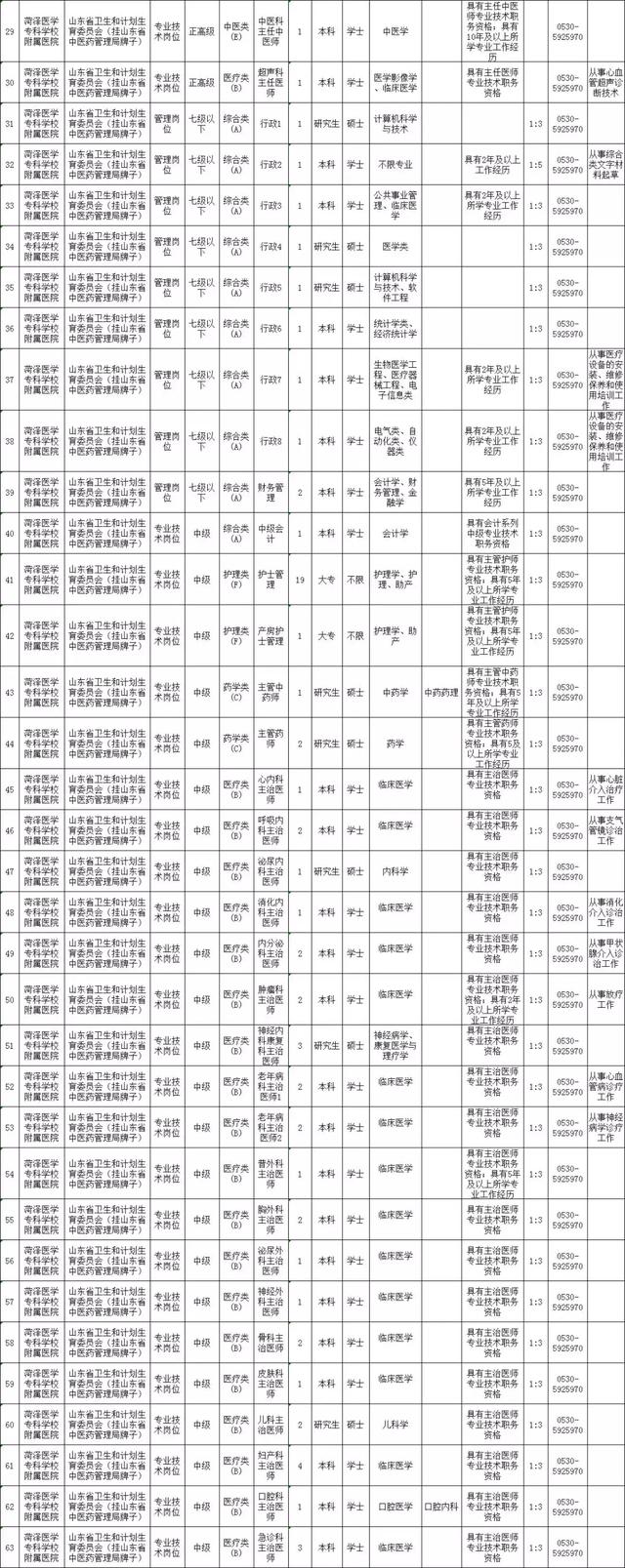 聊城大学人事处官方网站(山东管理学院人事处)
