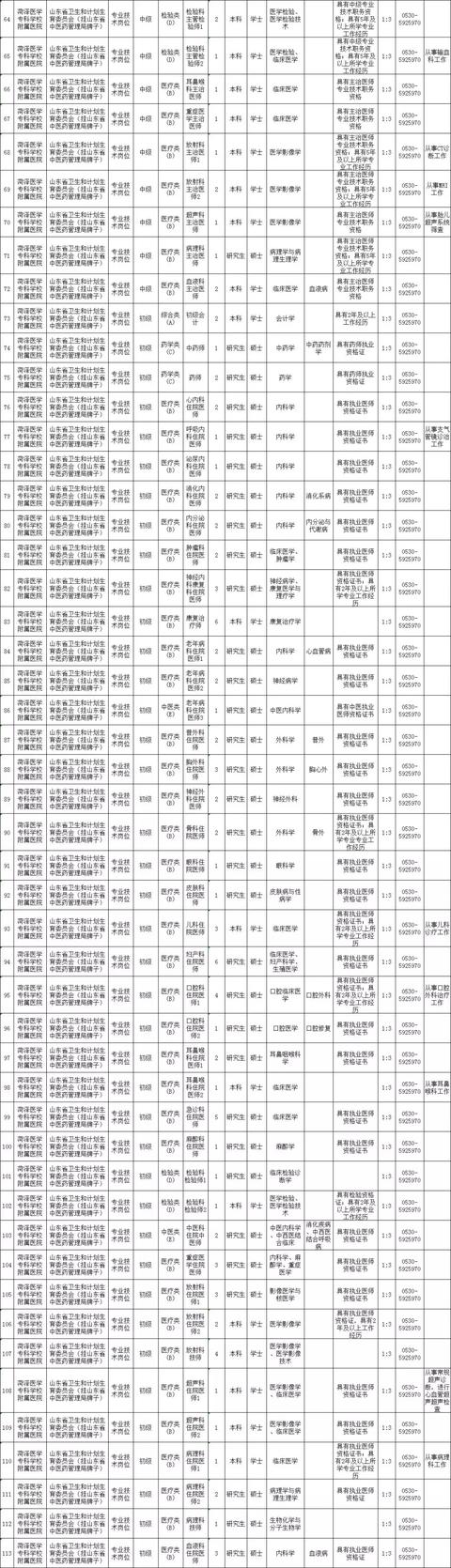 聊城大学人事处官方网站(山东管理学院人事处)