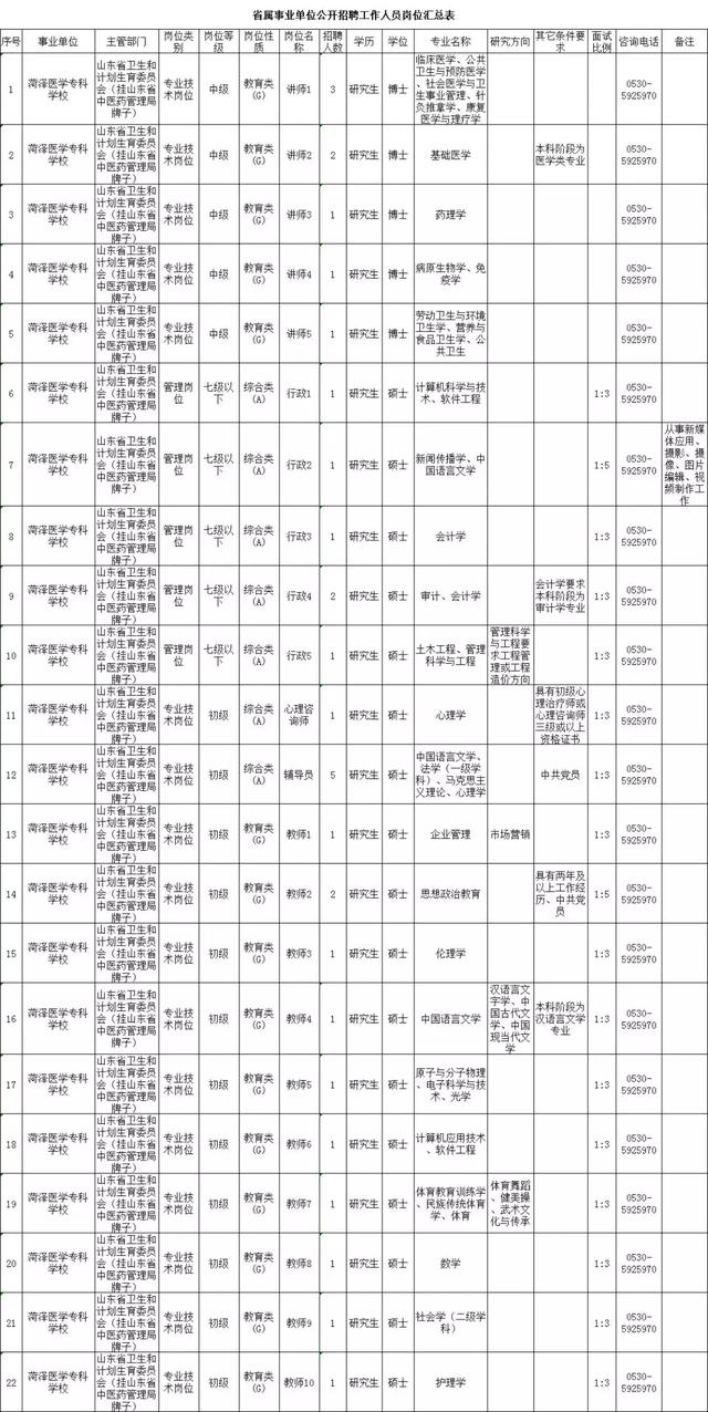 聊城大学人事处官方网站(山东管理学院人事处)