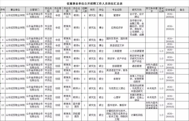 聊城大学人事处官方网站(山东管理学院人事处)