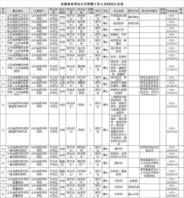 聊城大学人事处官方网站(山东管理学院人事处)