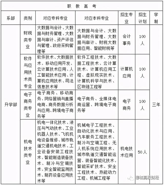 聊城财经学院网站(聊城交通技工学校)