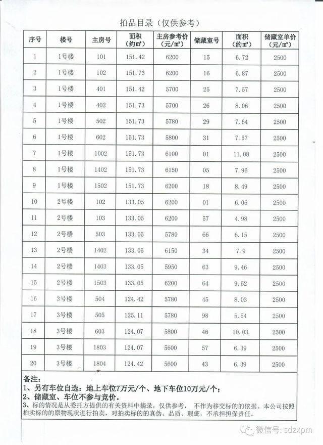 聊城拍卖房产到什么网站(聊城法院拍卖房子)