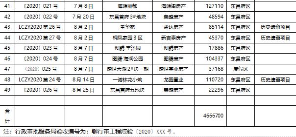 聊城商品房备案价公示网站(聊城商品房网签备案公示平台)