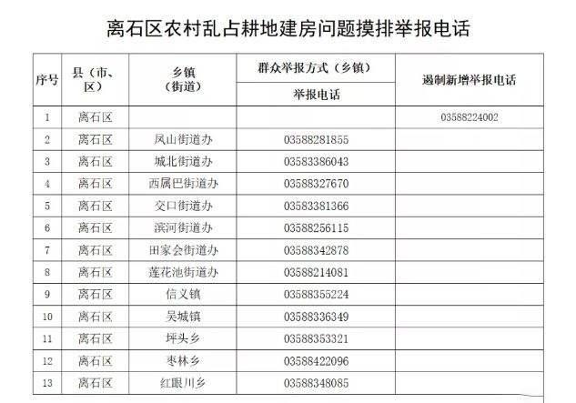 聊城举报基本农田建房网站(耕地建房实名举报范例)”