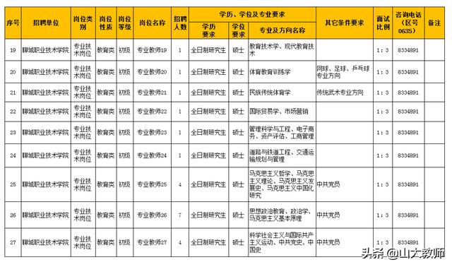 山东聊城职业技术学院网站(聊城职高学校有哪些)