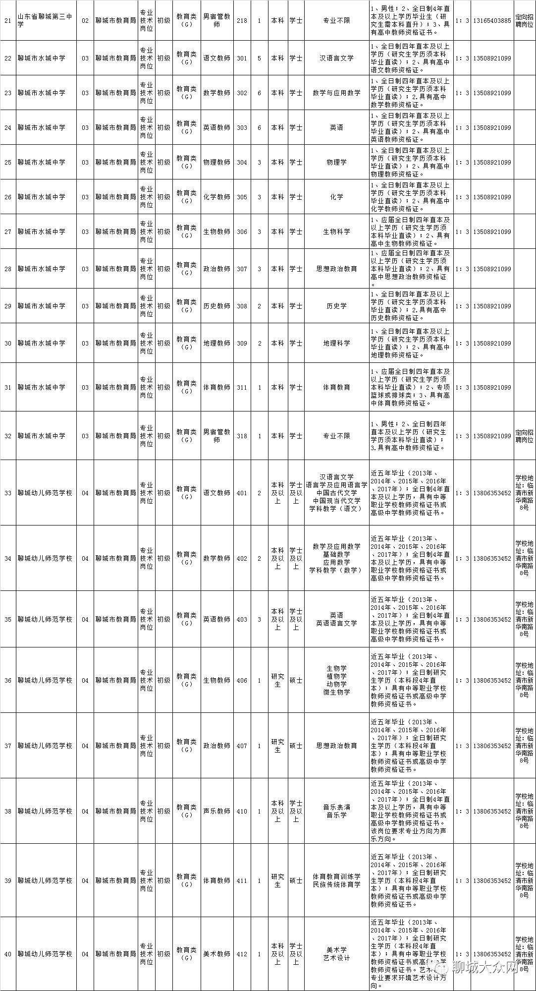 聊城人力资源网站(聊城工作最新招聘信息)