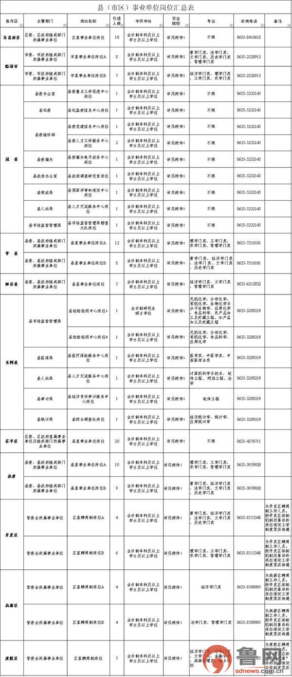 聊城水城网站(聊城市教育和体育局官网)