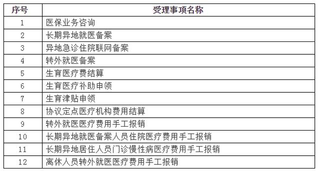 聊城市医保局网站(聊城医疗保险查询)”