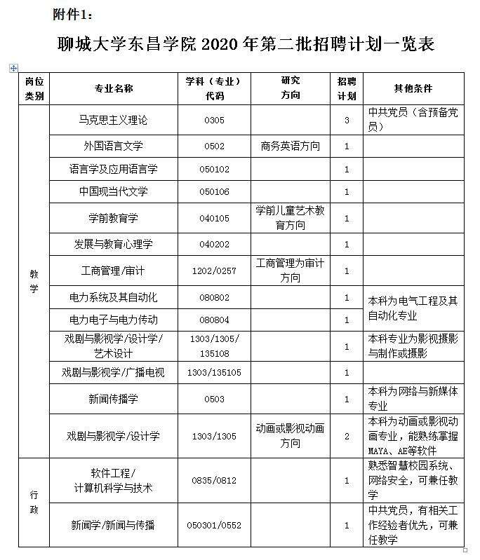 聊城企业常用招聘网站(企业常用的招聘网站)