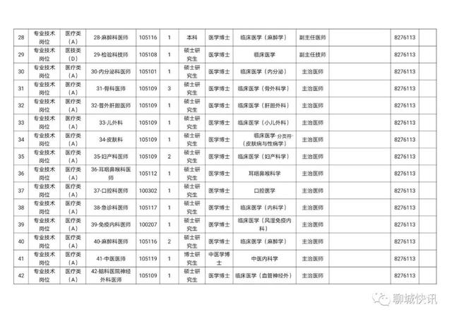 聊城市医院网站(聊城眼科医院)