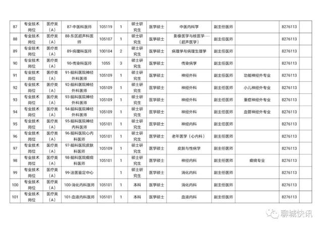 聊城市医院网站(聊城眼科医院)